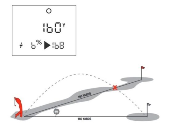 How does Slope Work on a Range Finder?